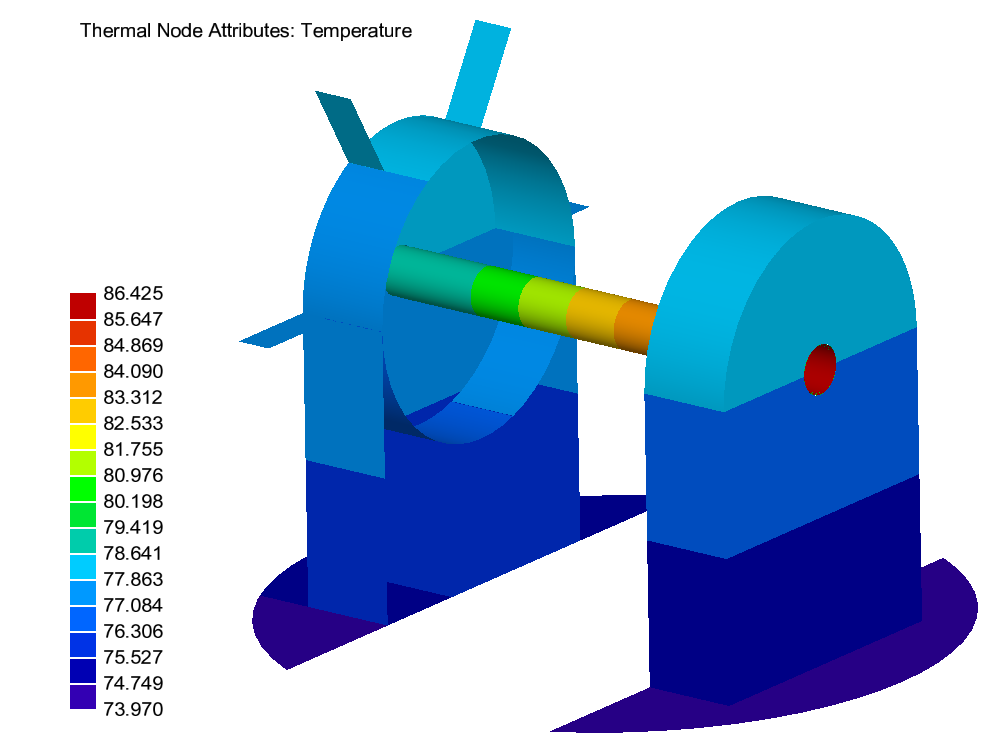 Thermal analysis